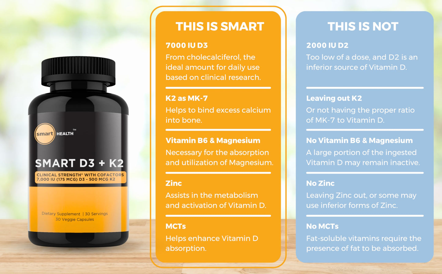 Detalle etiqueta suplemento smart HEALTH D3 y K2 7000 IU