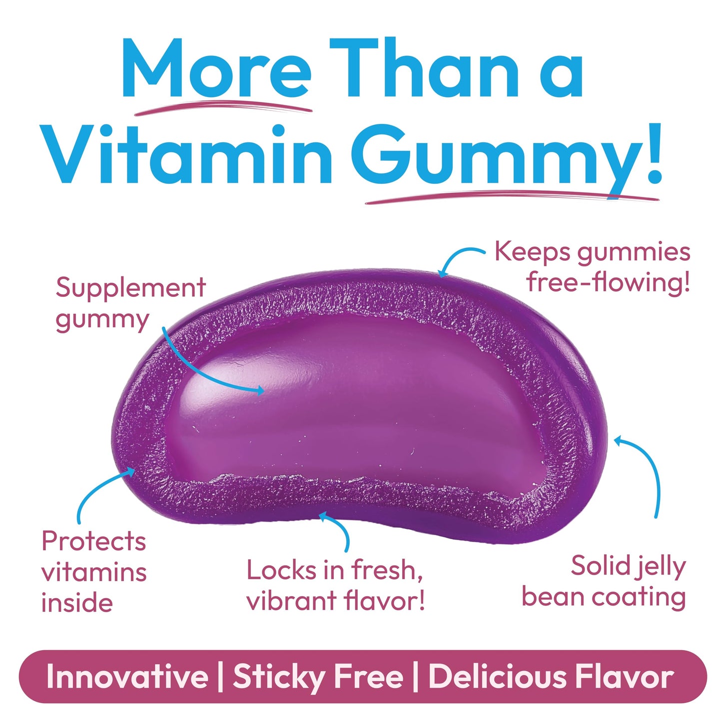 Detalle de una gominola multivitamínica