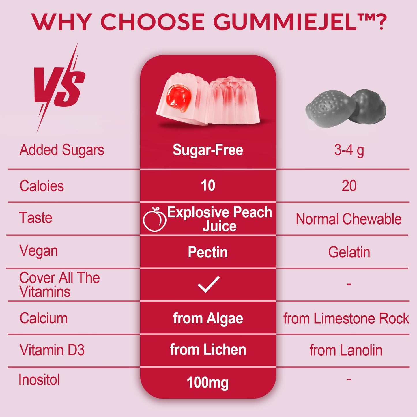 Detalle de las gomitas multivitamínicas con etiquetado