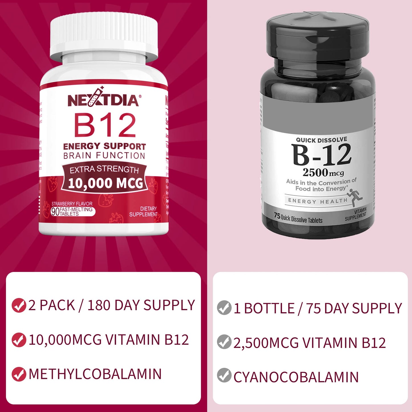 Detalle tabletas vitamina B12 metilada Nextdia