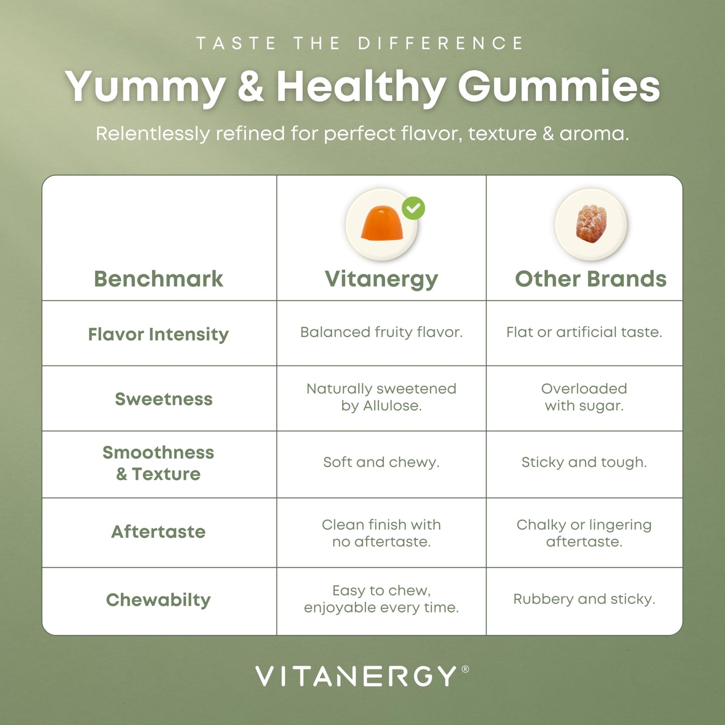 Detalle de vitaminas masticables Vitanergy D3 K2
