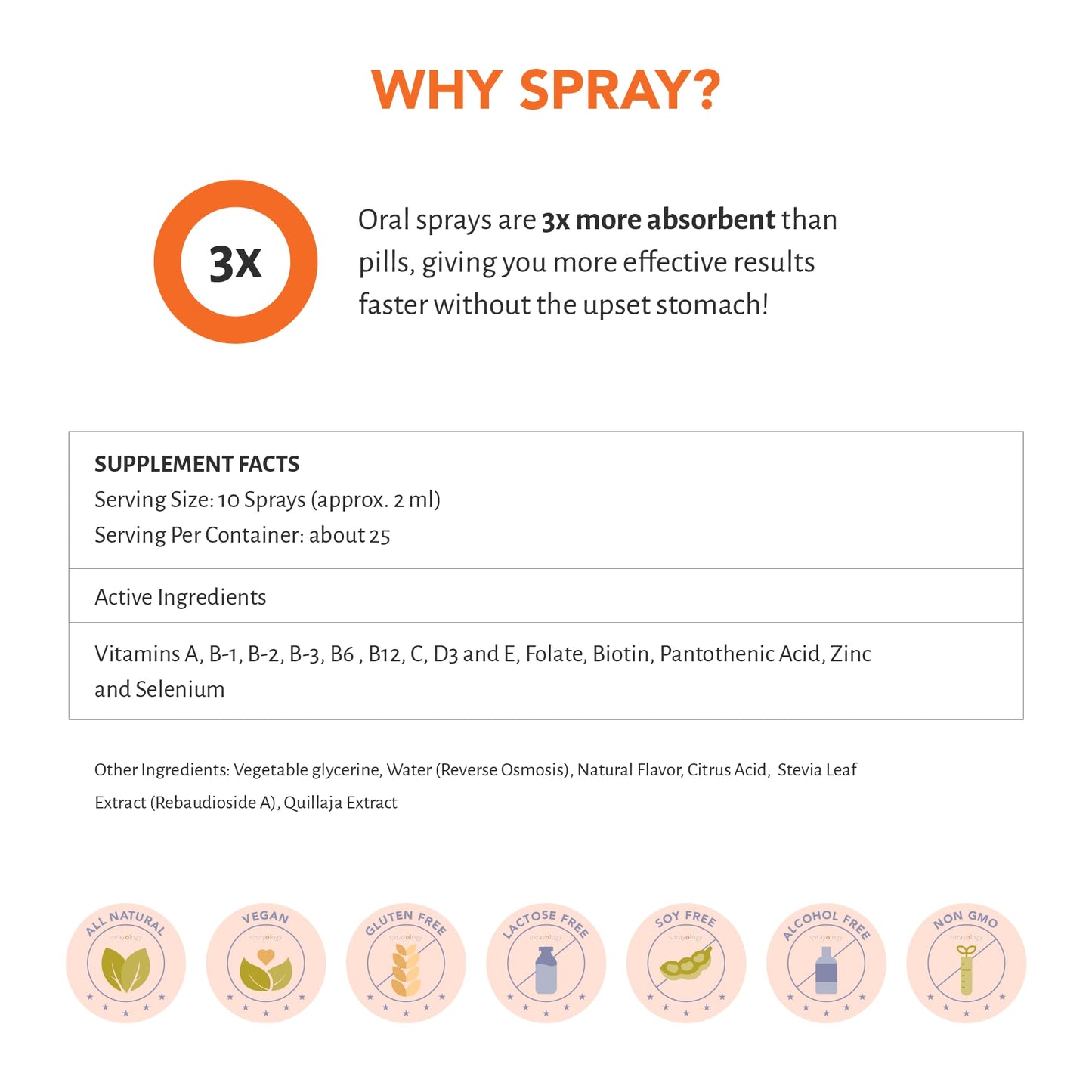 Detalles producto spray multivitamínico más absorbente