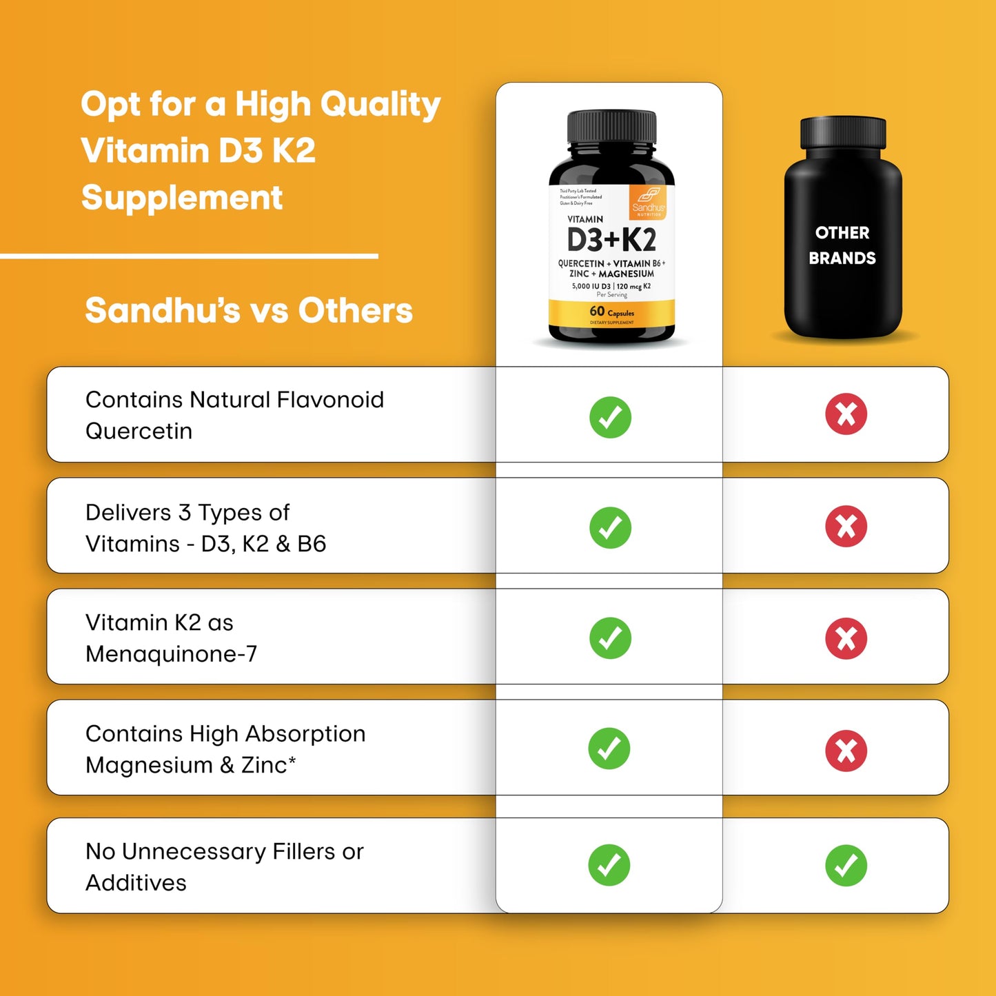 Dosis diaria de cápsulas de vitaminas D3, K2 y magnesio Sandhu