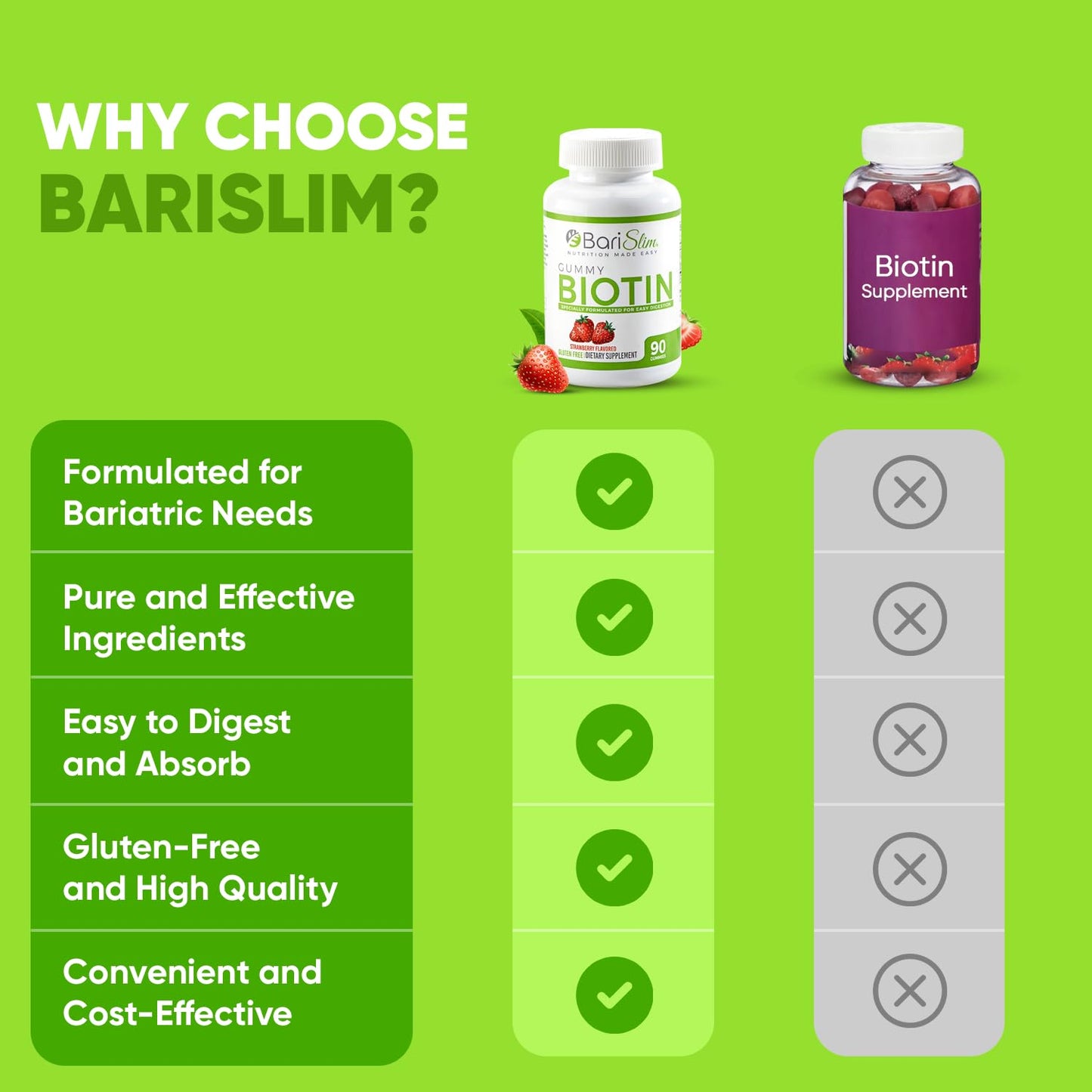 Empaque gomitas BariSlim sabor frutas para salud cabello