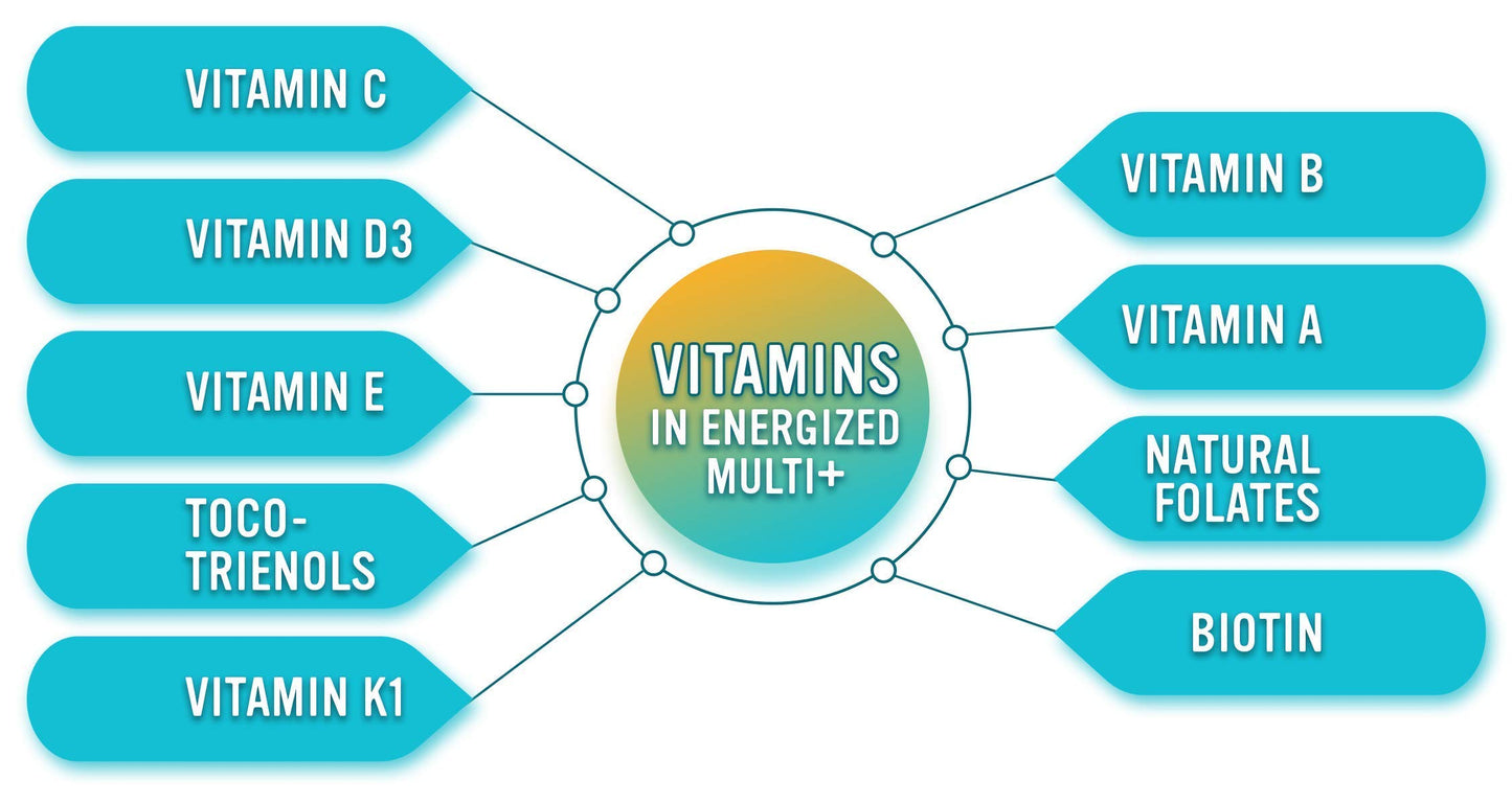 Energized Multi+ vitaminas esenciales