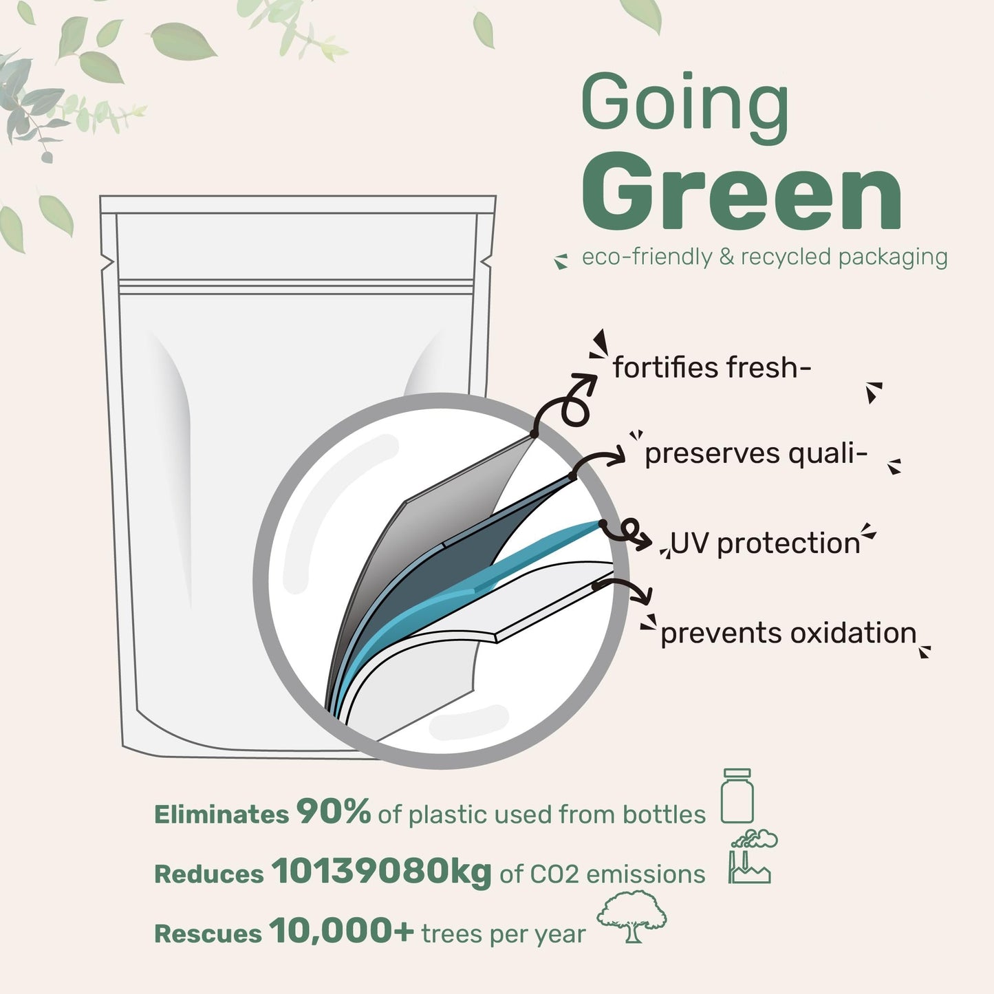Envase Ecológico de Cápsulas Vitamina D y K