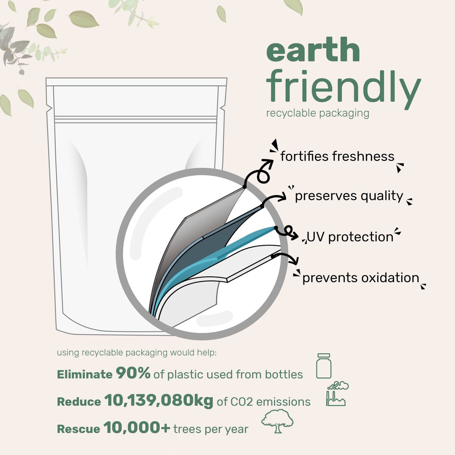 Envase de polvo inositol Micro Ingredients