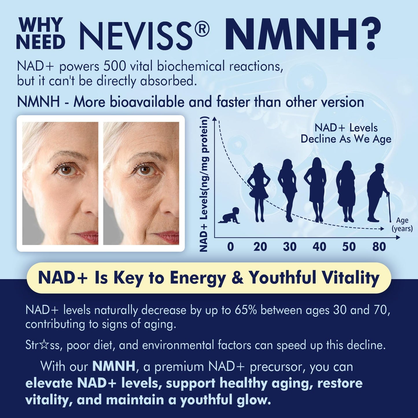 Envase suplemento NAD+ NEVISS con cúrcuma y niacinamida