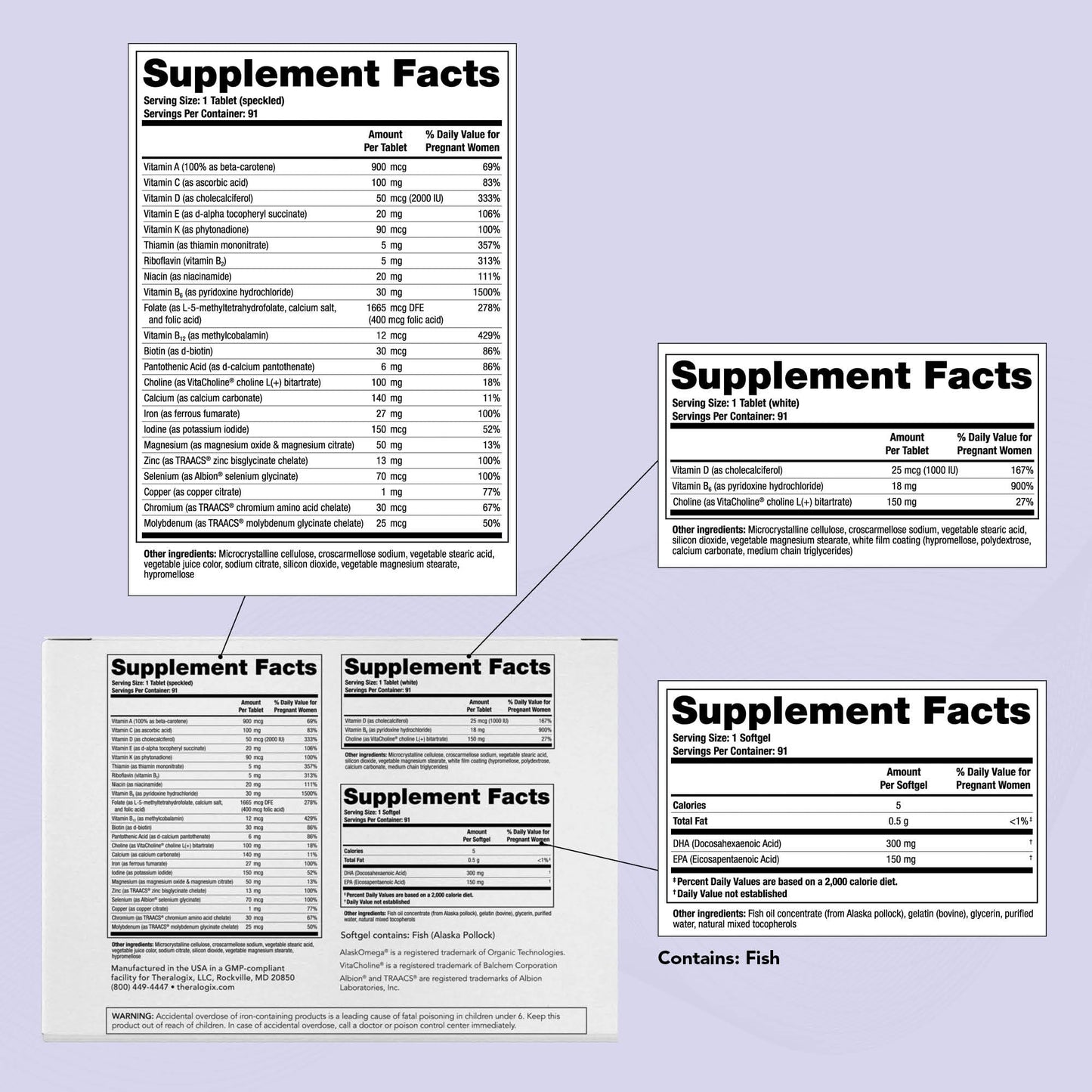 Envase Theralogix vitaminas prenatales certificado NSF 91 días