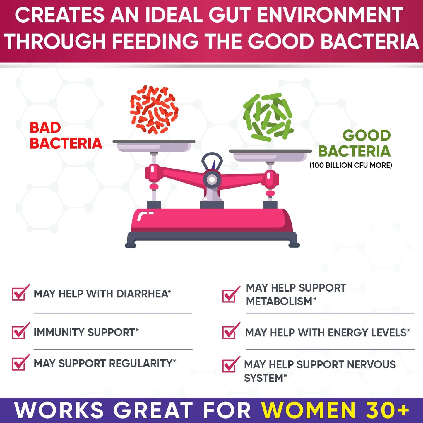 Escala de bacterias buenas vs malas con probióticos