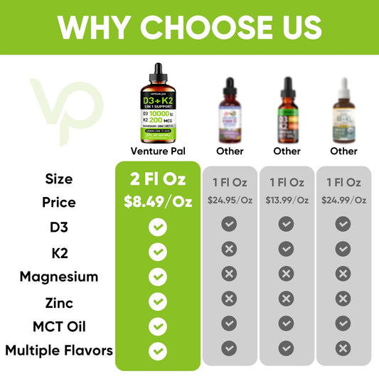 Etiqueta frente gotas vitamina D3 K2 zinc y magnesio Venture Pal