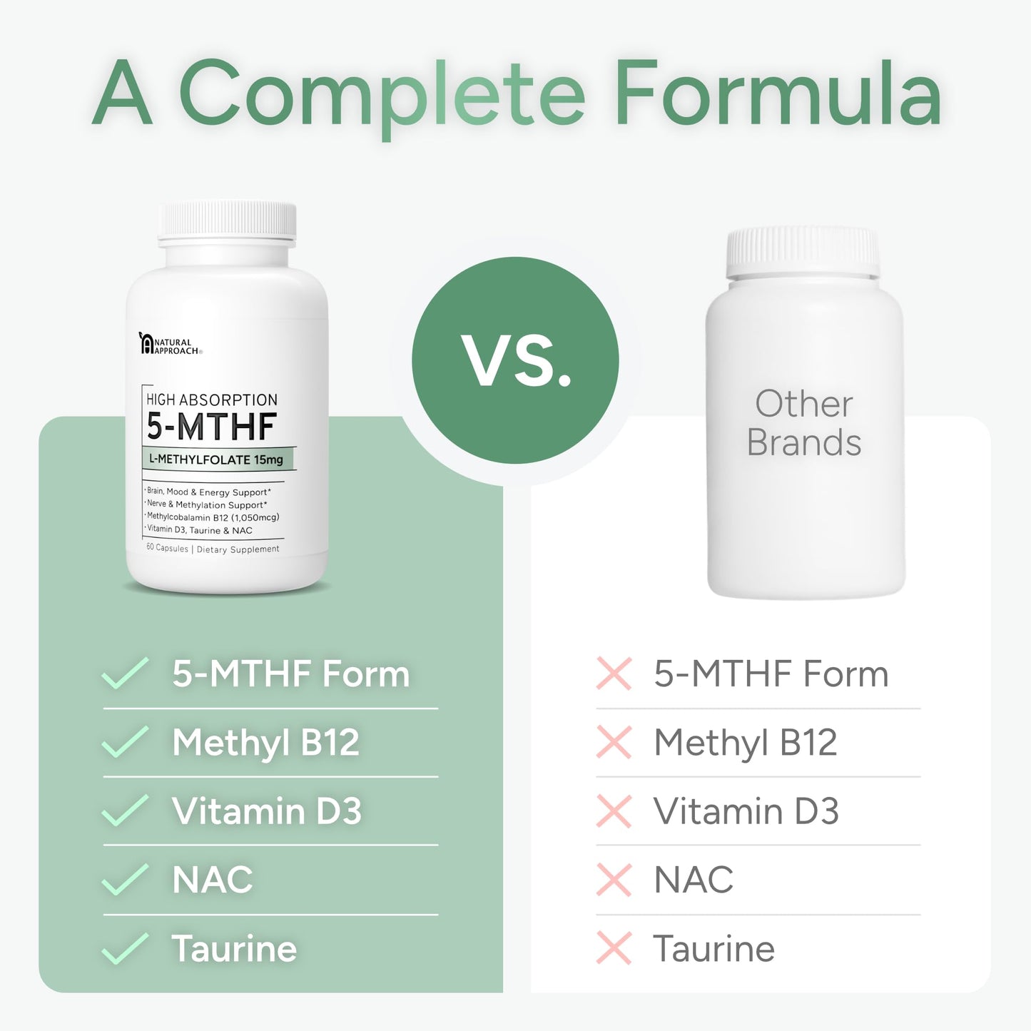 Etiqueta Natural Approach suplemento 5-MTHF 15mg