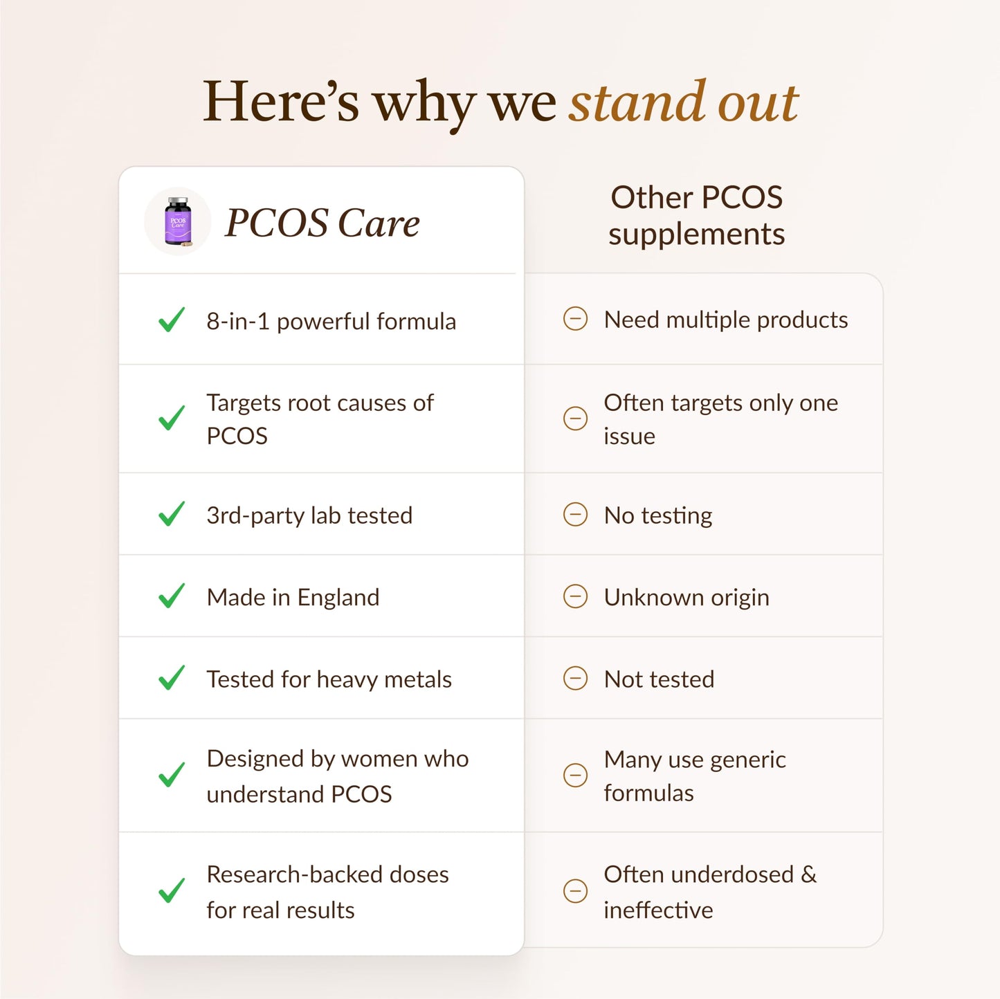 Etiqueta suplemento 8-en-1 PCOS con vitaminas y extractos