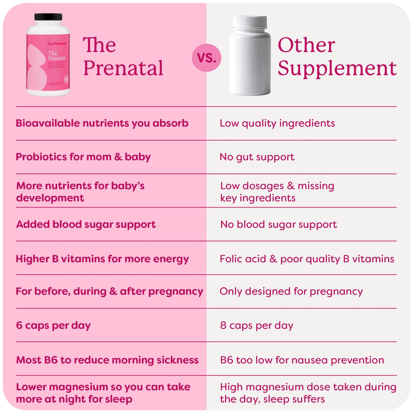 Etiqueta suplemento prenatal GutPersonal