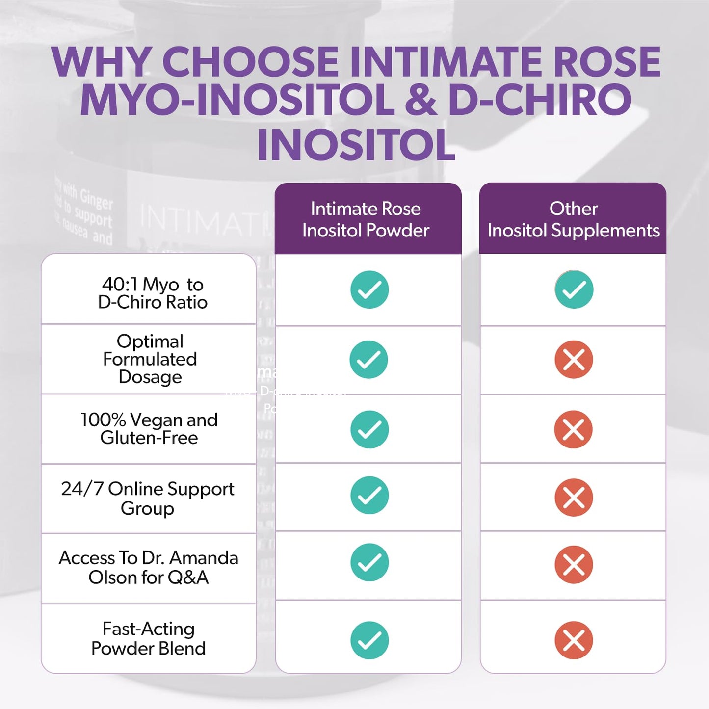 Formato cápsulas veganas y polvo inositol para estilo de vida flexible