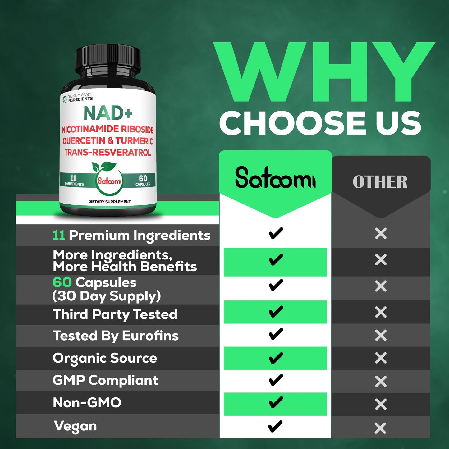 Fórmula NAD+ avanzada con vitaminas y extractos naturales