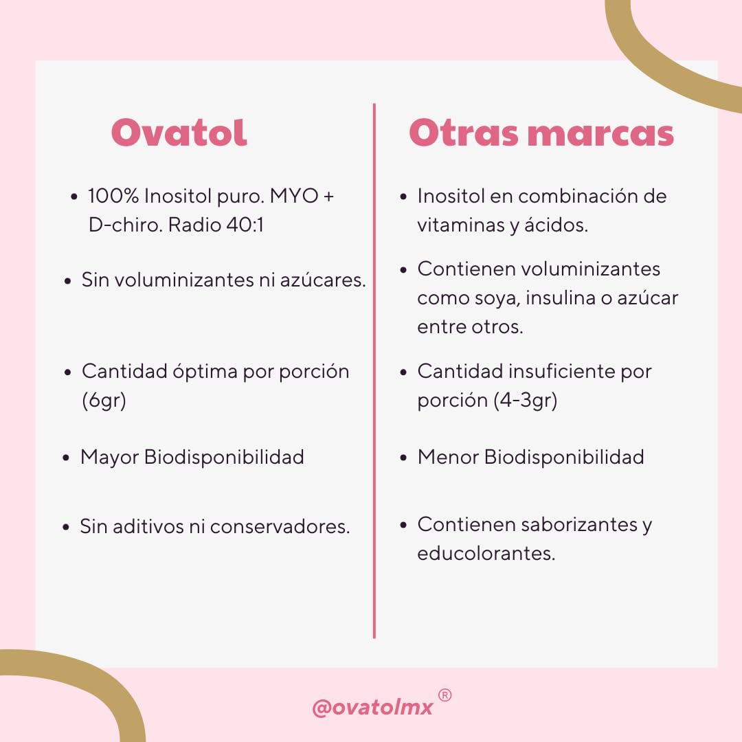 Frasco Bikini Burn Ovatol Inositol 38 porciones