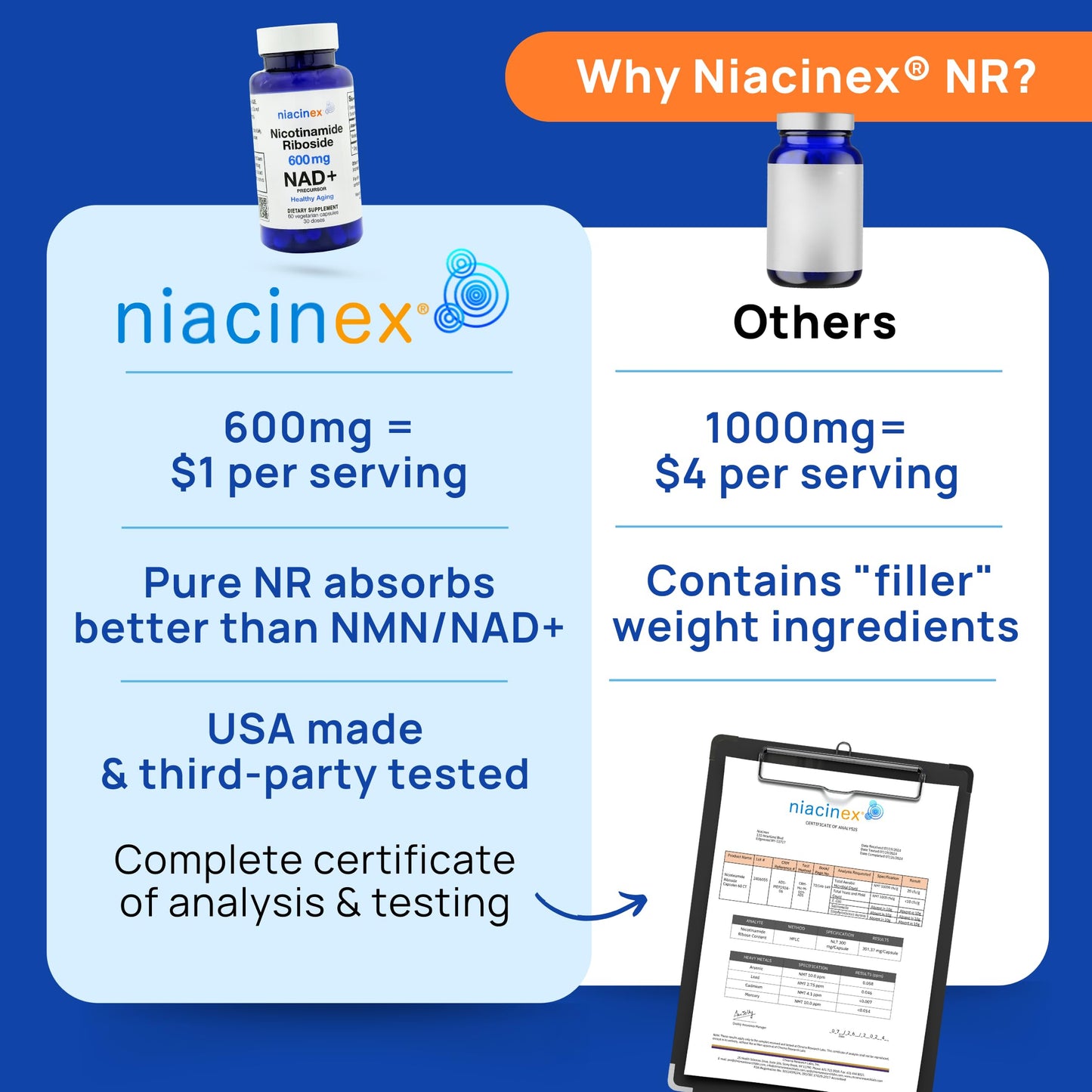 Frasco suplemento Niacinex para vitalidad y energía celular