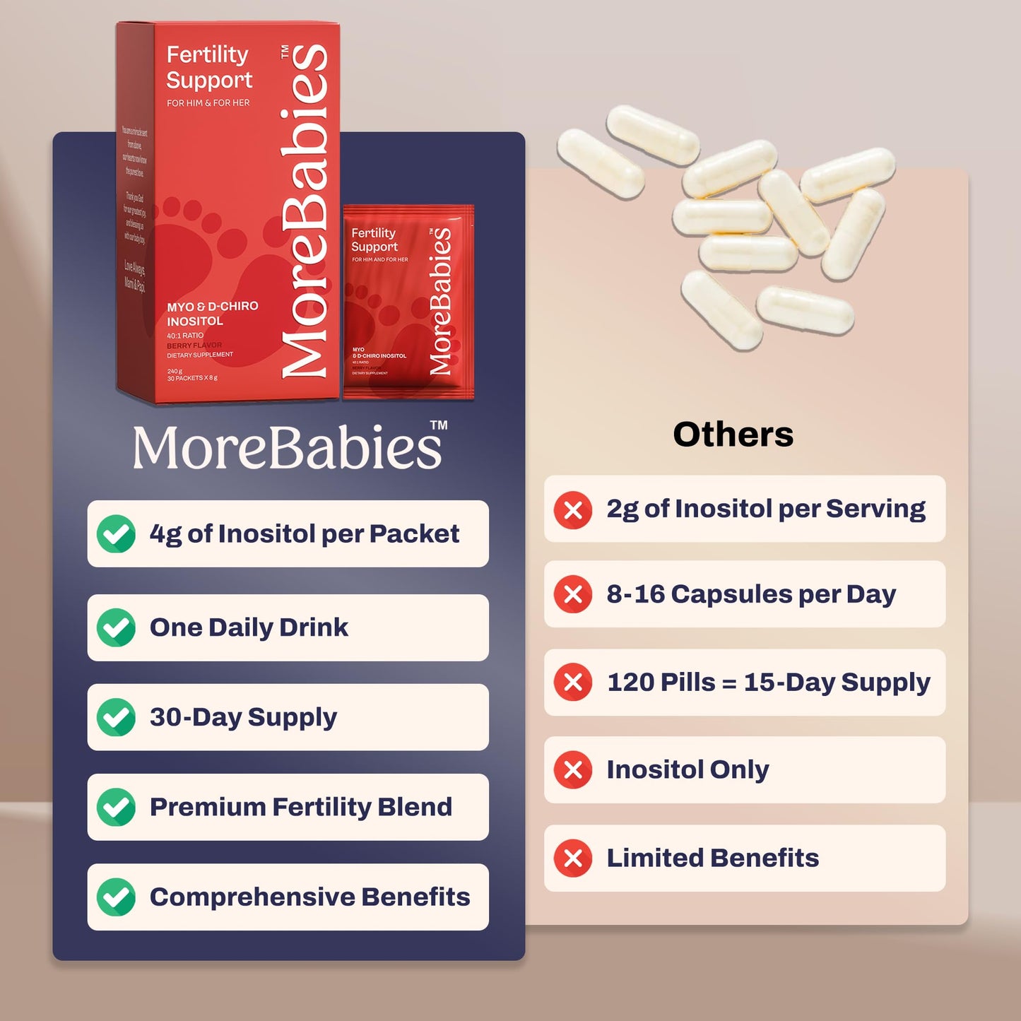 Frasco y sobres de suplemento MoreBabies para fertilidad
