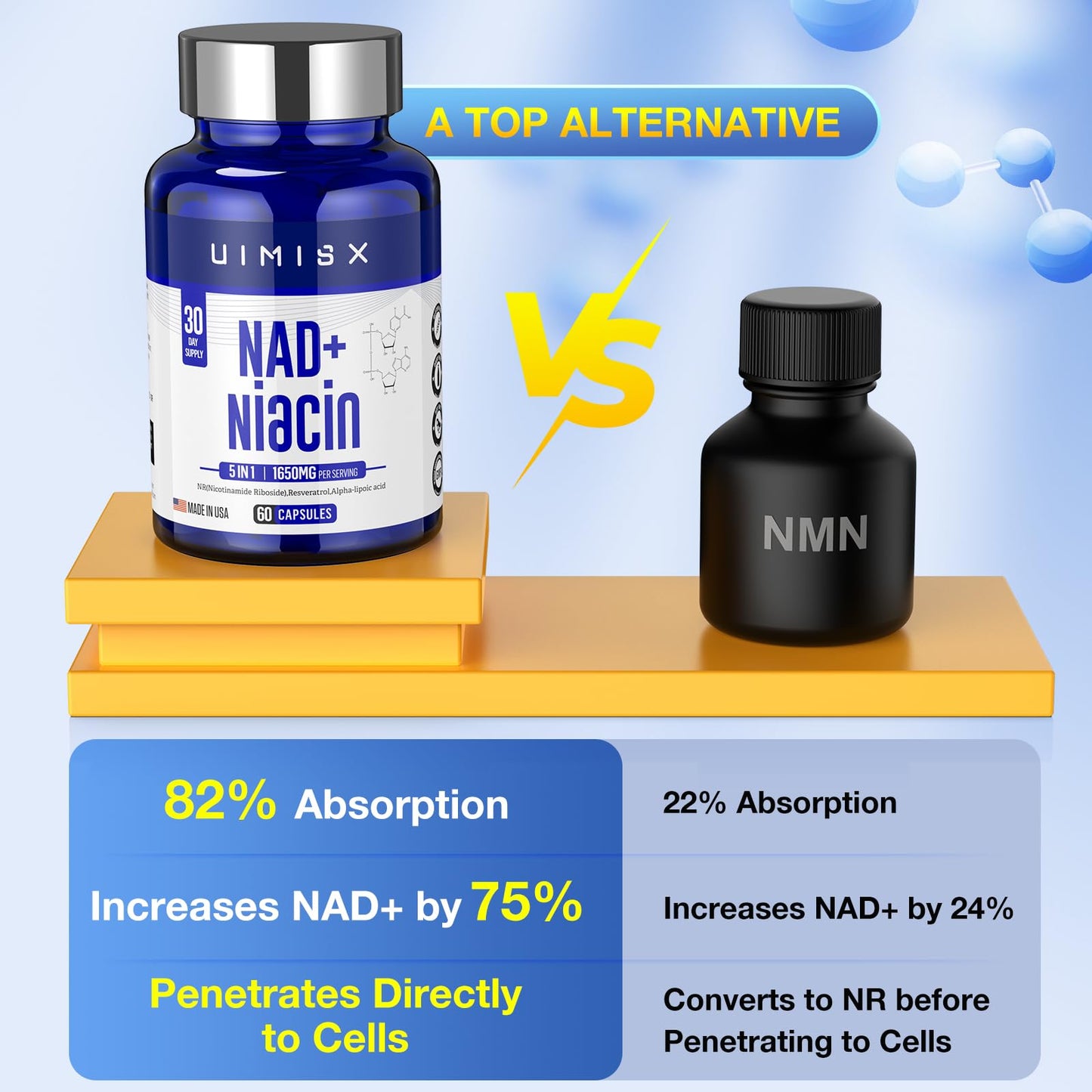 Frasco suplemento UIMISX NAD+ y Niacina vitality