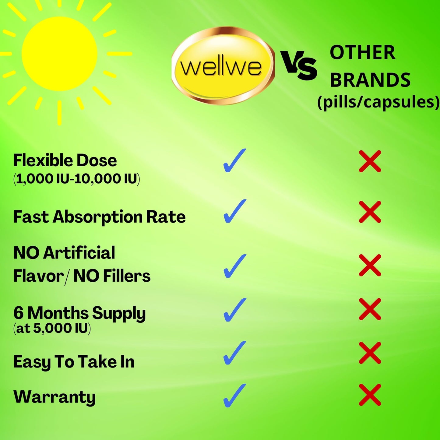 Frasco wellwe gotas líquidas vitamina d3 k2 3 onzas