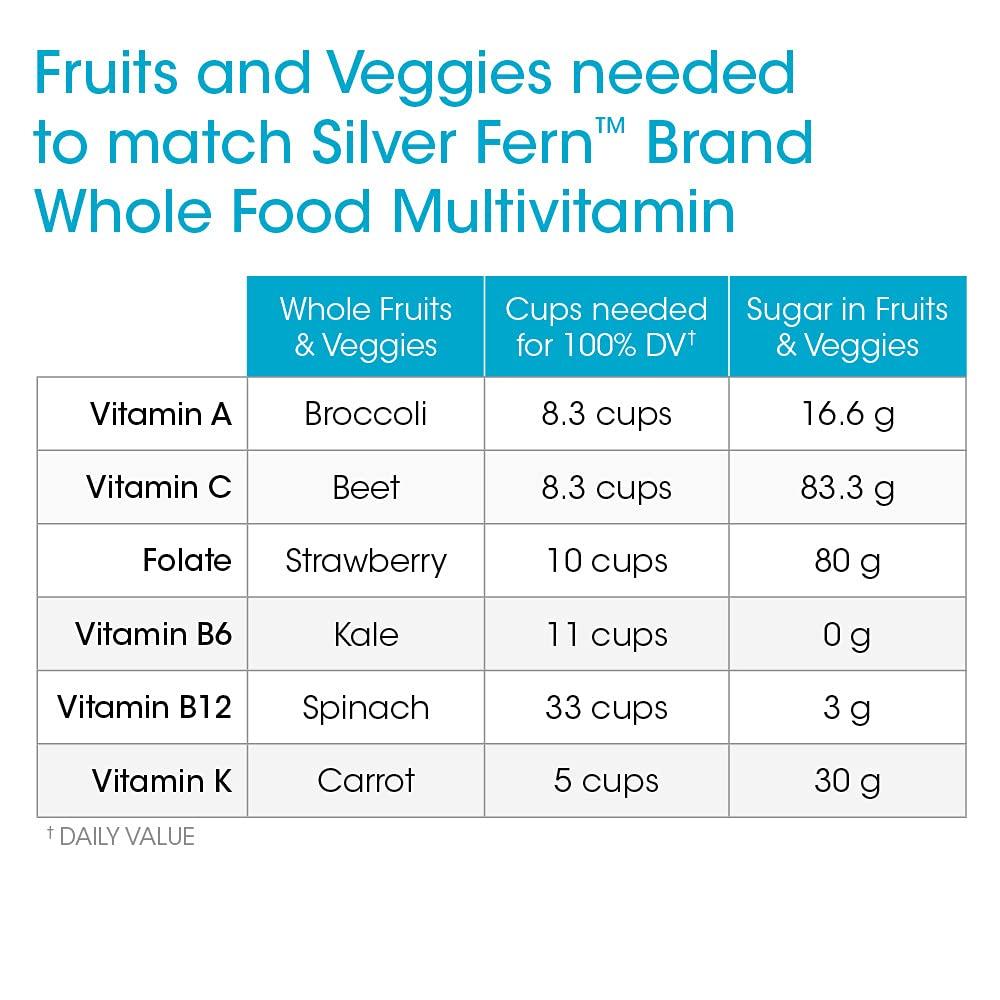 Frutas y verduras necesarias con multivitamínico Silver Fern