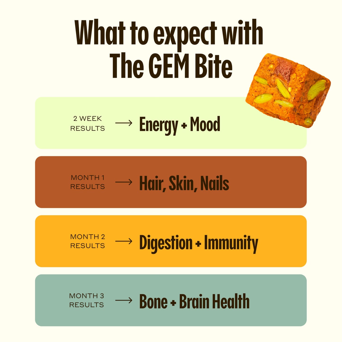 empacado gem bites sabor cítricos y jengibre