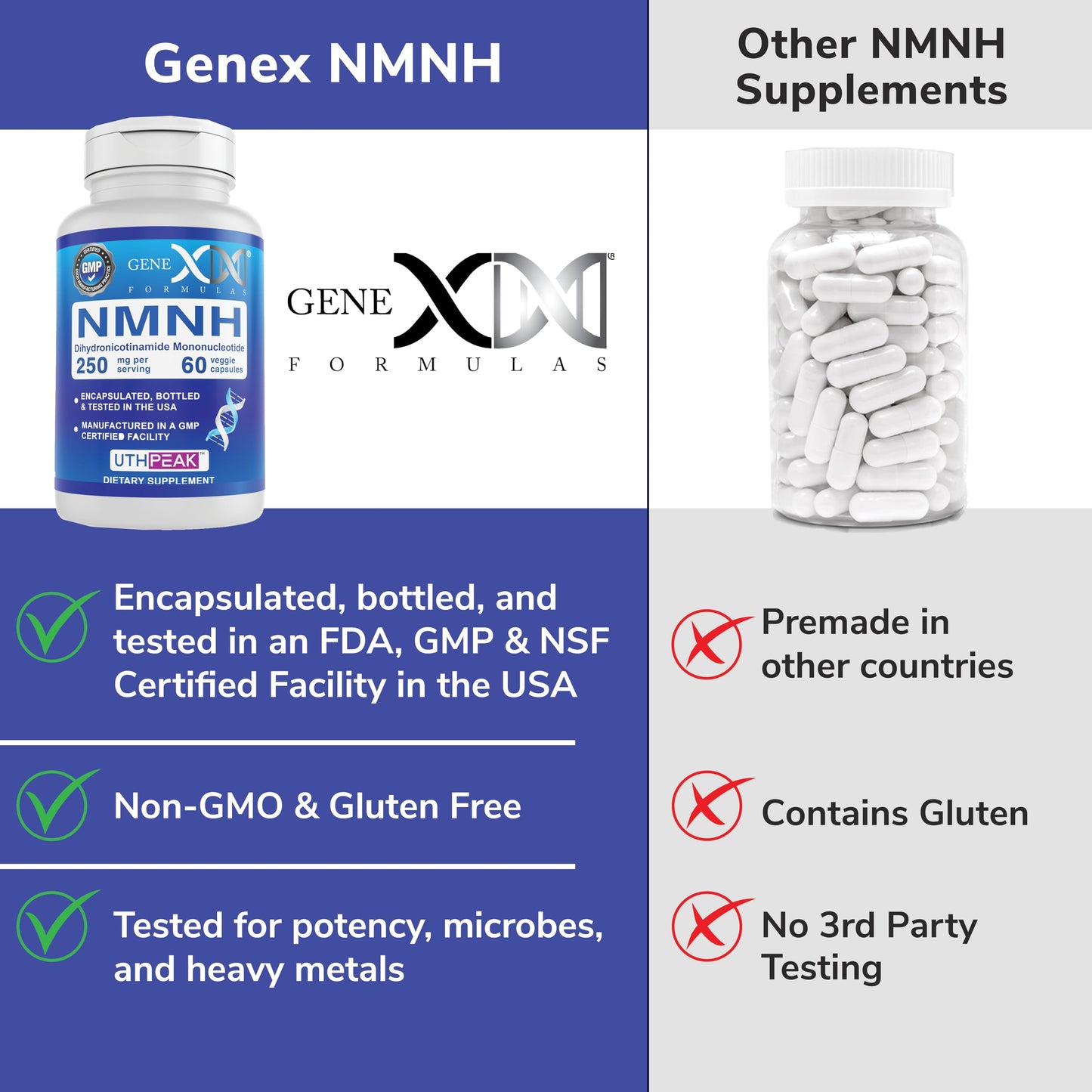 Genex NMNH sin gluten en cápsulas vegetarianas