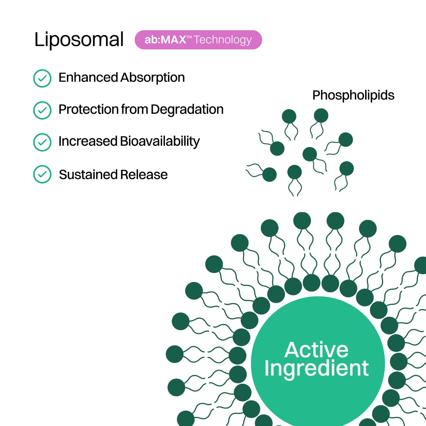 Glutatión liposomal Haroutine caja 30 sobres