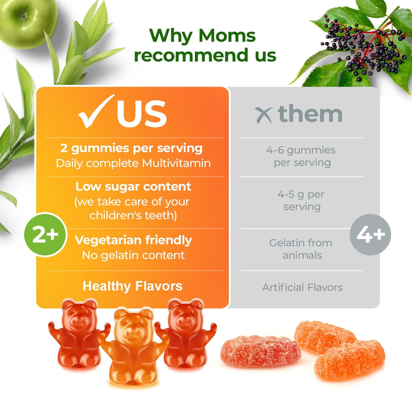 Gomitas multivitamínicas de alta calidad para niños