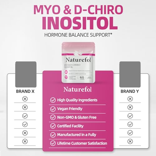 Gomitas de Inositol Myo & D-Chiro NATUREFOL suministro para 30 días