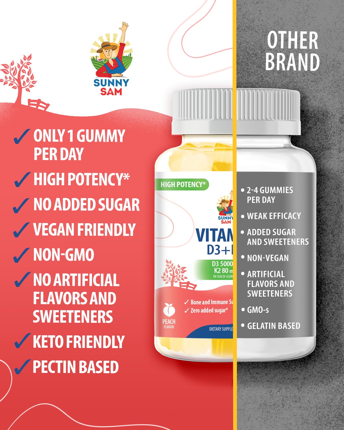 Gomitas para niños y adultos con vitaminas y minerales