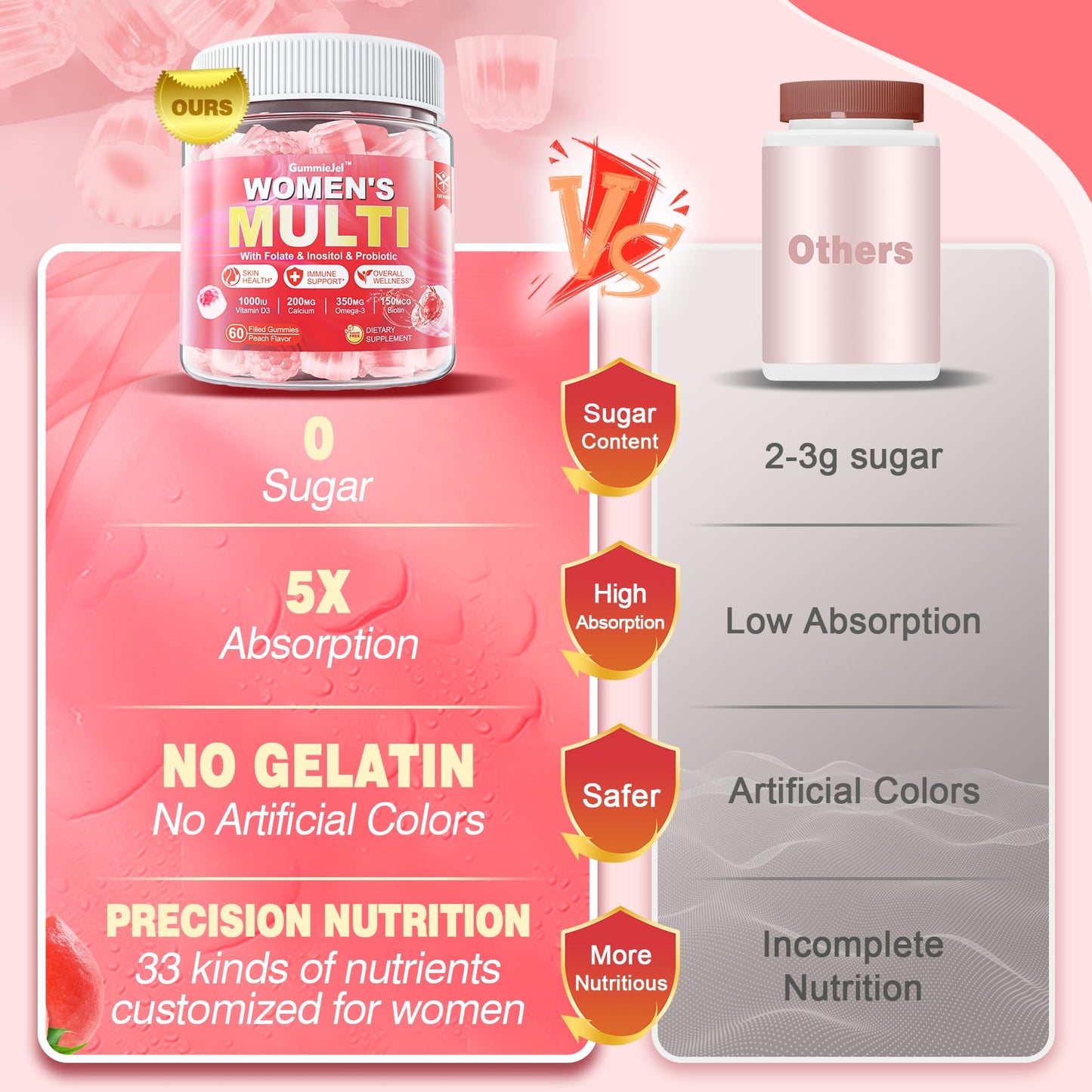 Gomitas enriquecidas con nutrientes esenciales para mujeres