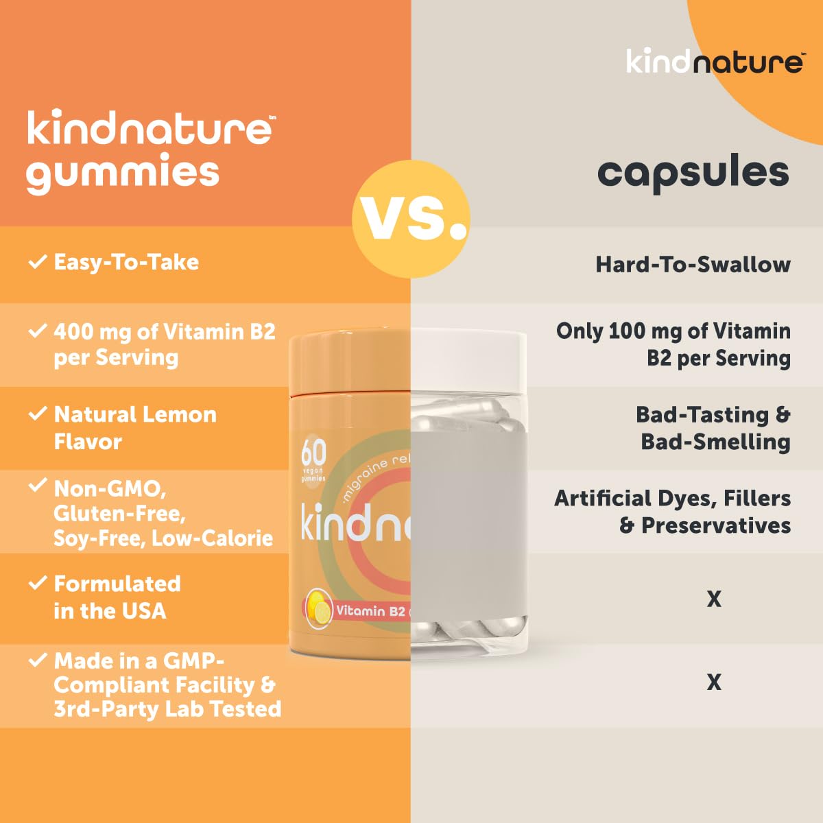 Gomitas riboflavina 400mg suplementos Kind Nature