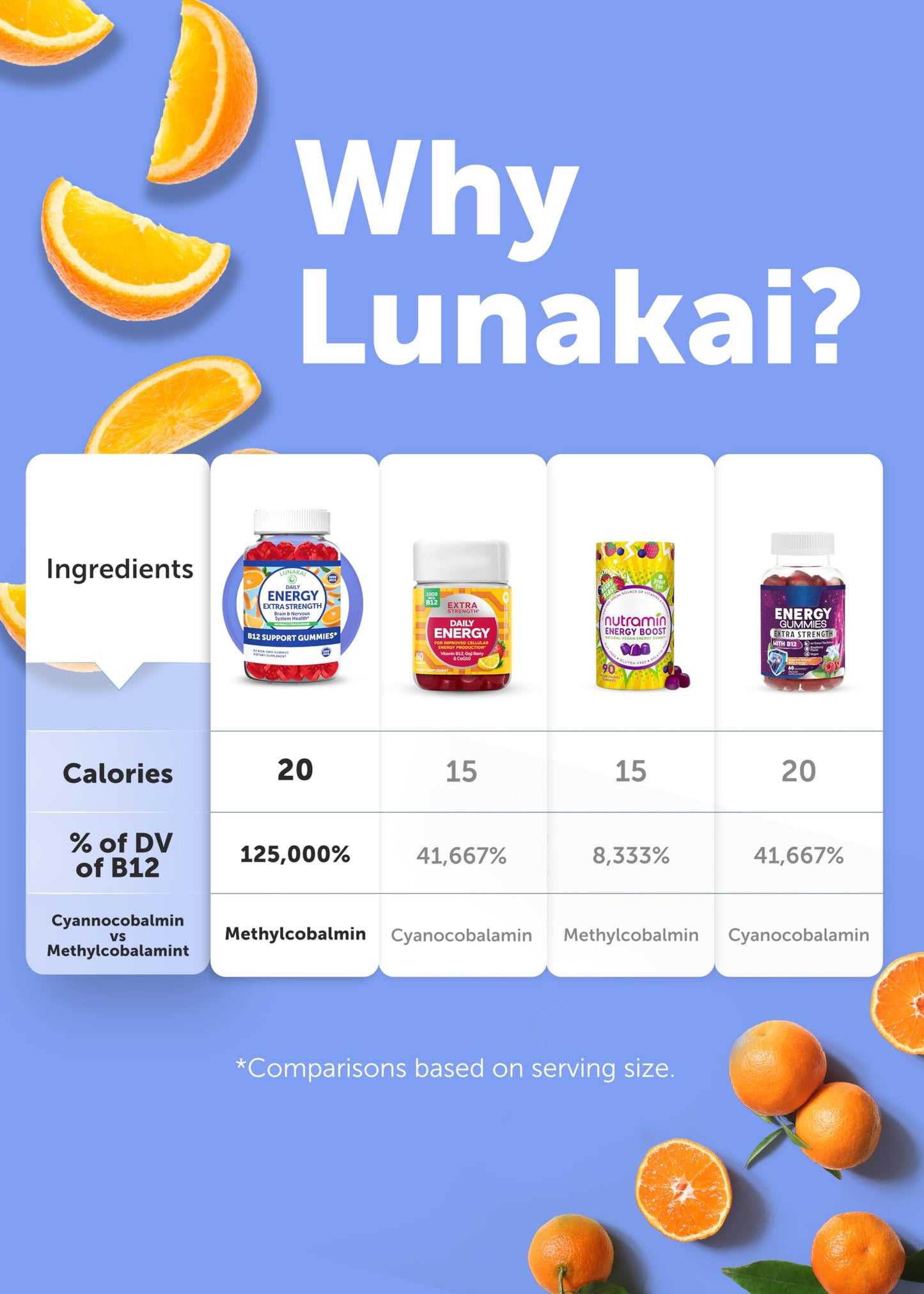 Gomitas saludables Lunakai vitamina b12 energético vegano