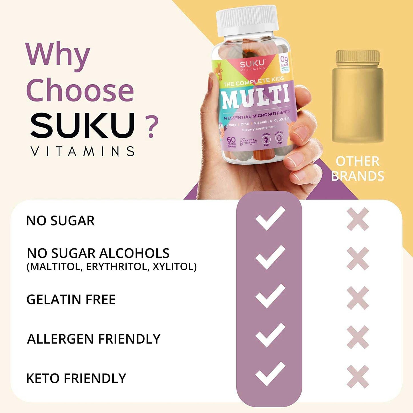 Gomitas SUKU Vitamins para niños vitamina A y zinc.