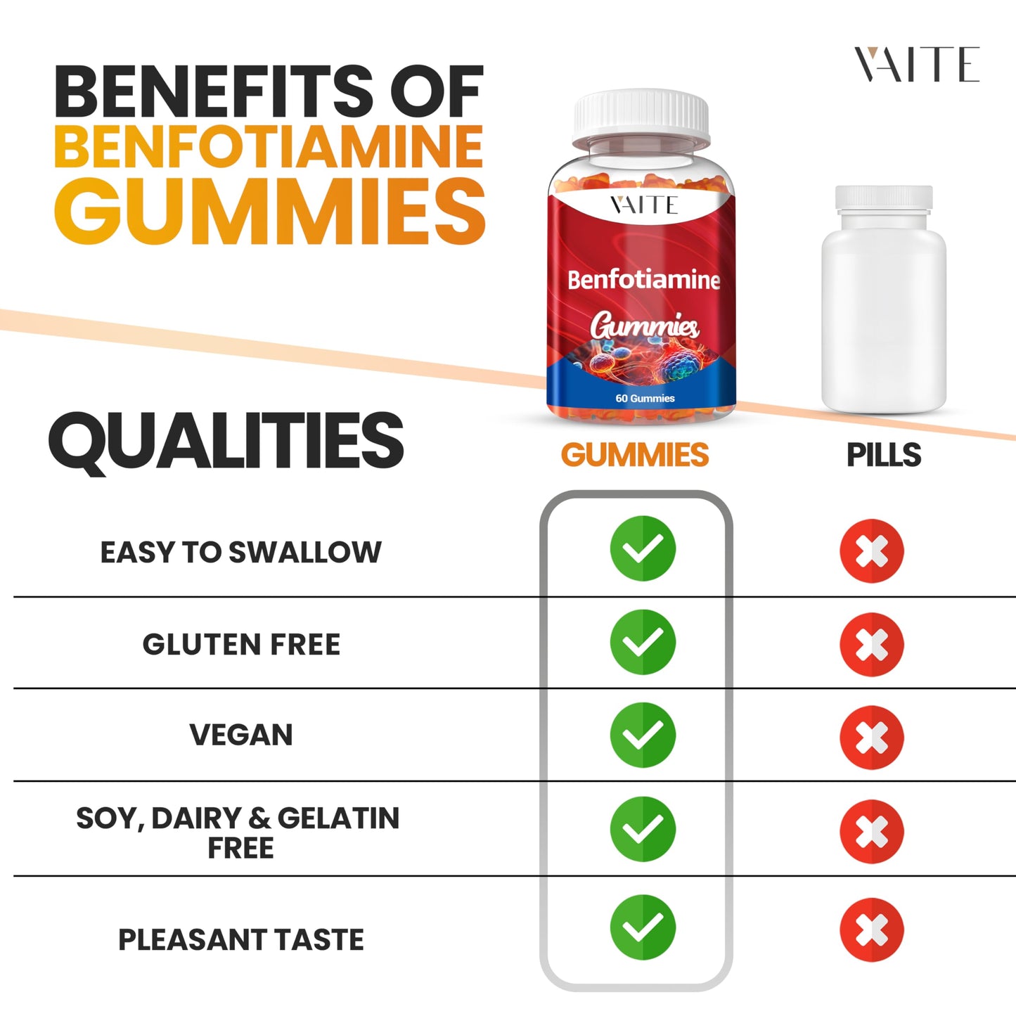 Gomitas vitamina B1 Benfotiamina para sistema nervioso y energía