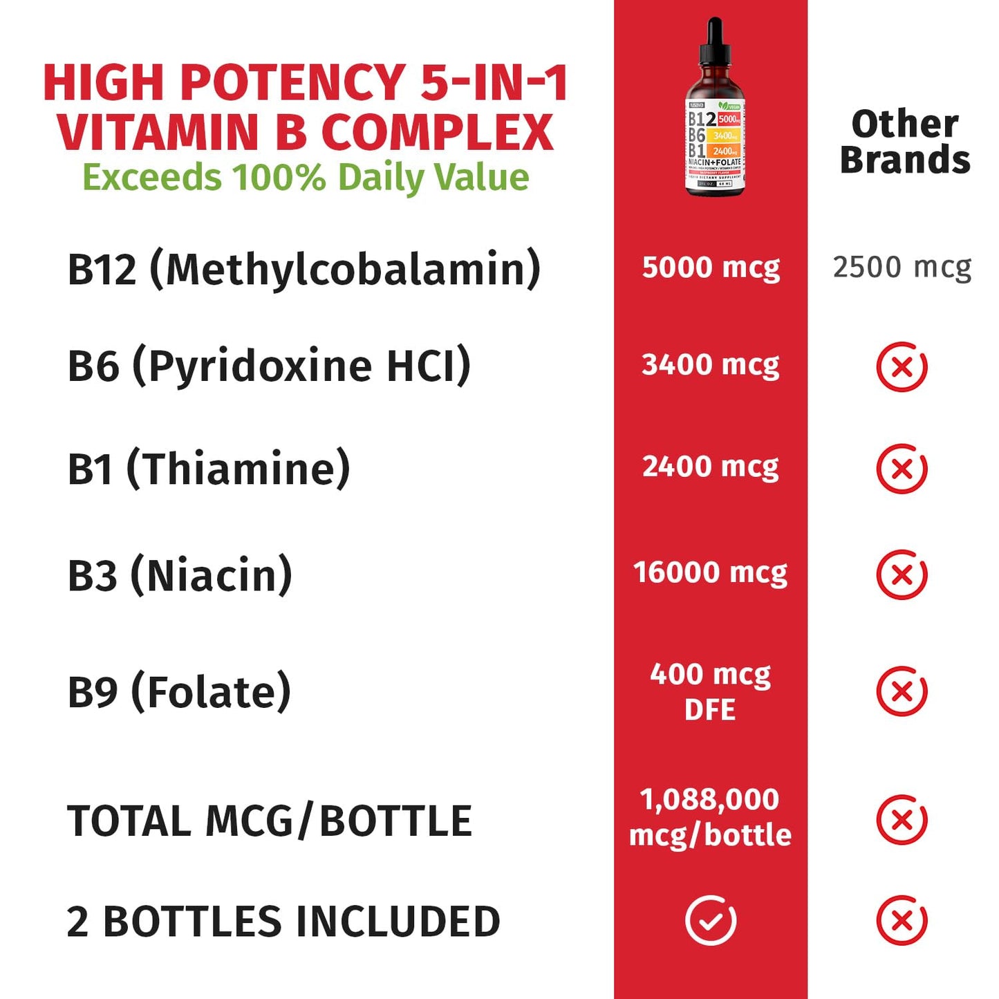 Gotas sublinguales vitaminas b12 b6 frambuesa cuidado energía