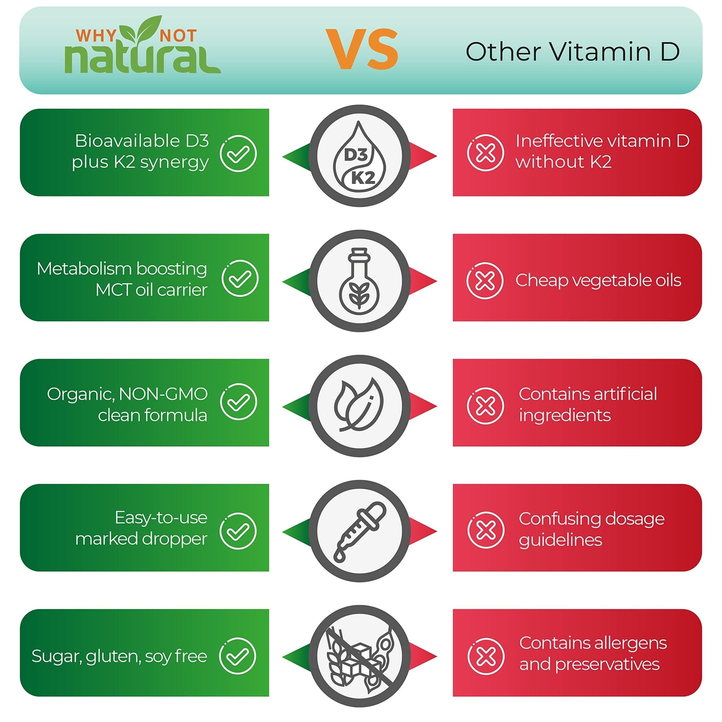 Imagen gotas vitamina d3 k2 natural why not