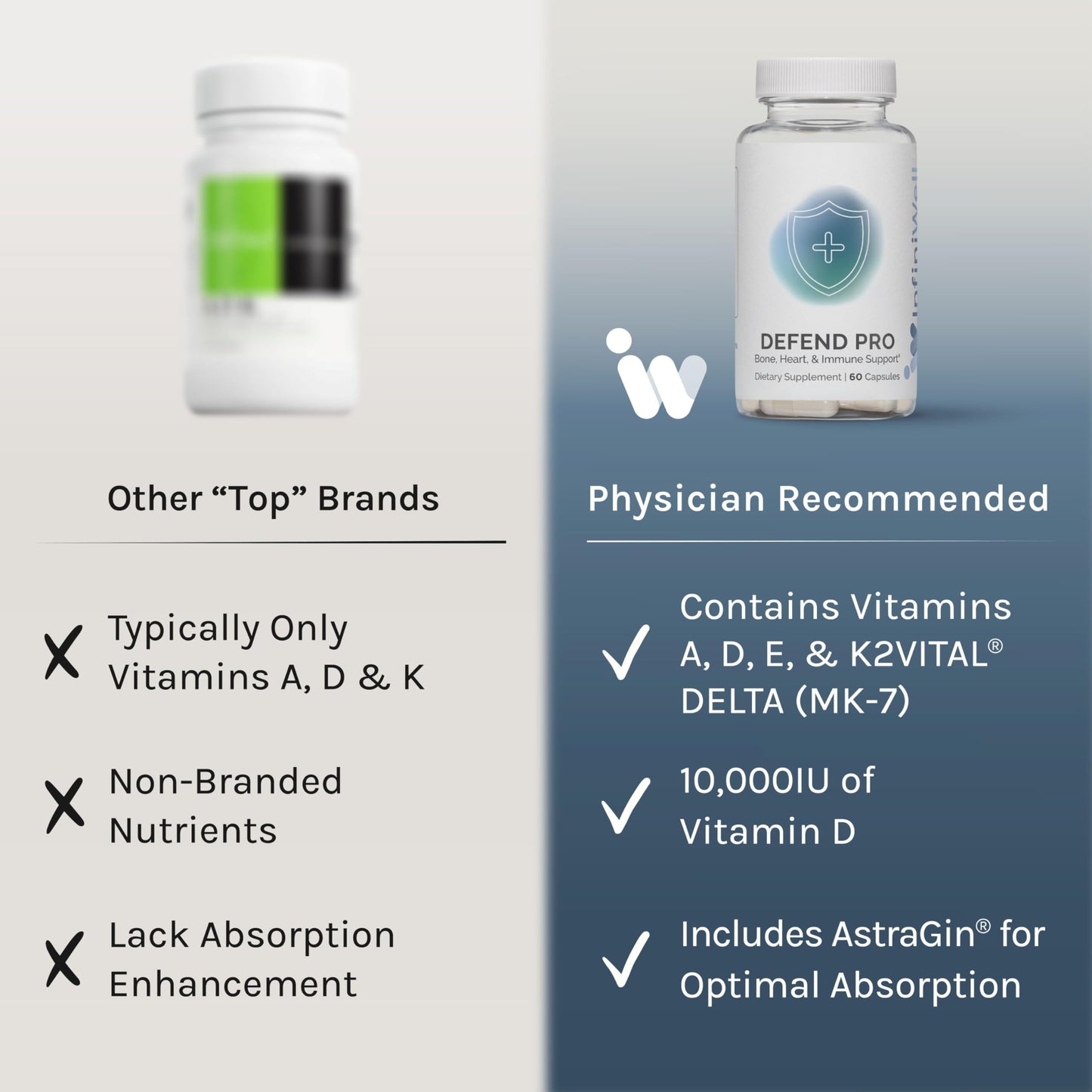 InfiniWell Defend Pro para función inmunológica saludable