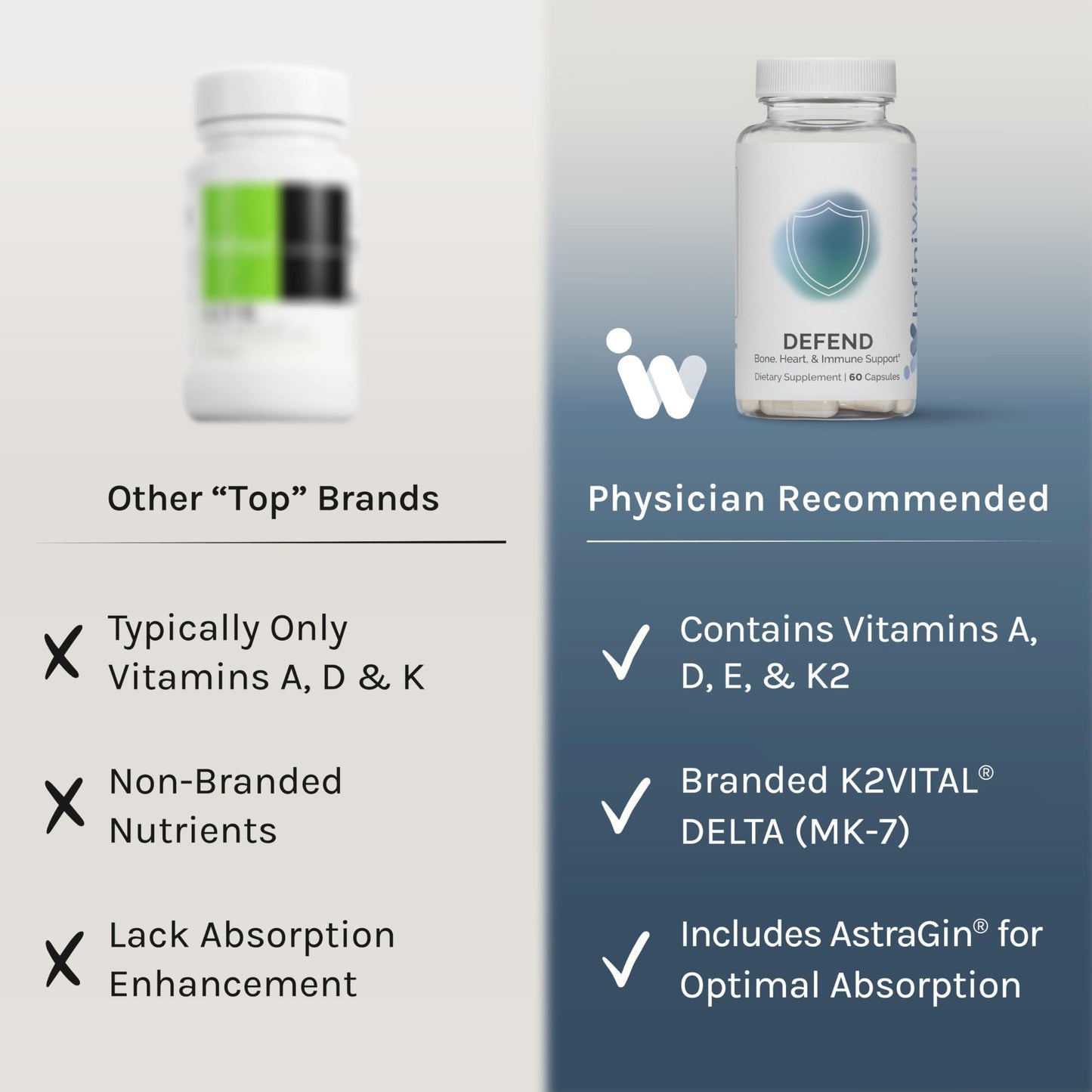 InfiniWell Defend con vitaminas A, D3 y K2