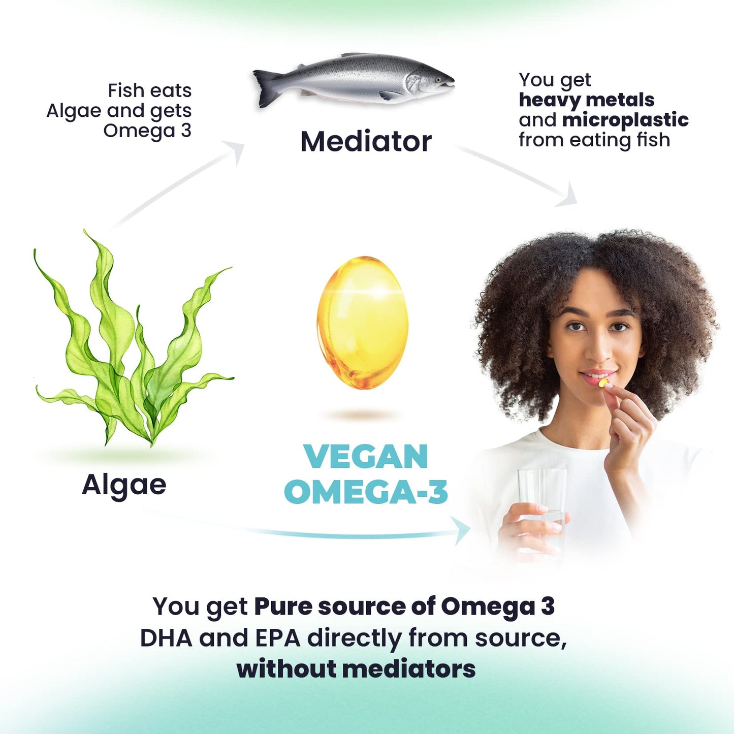 información nutricional de multivitaminas y omega 3