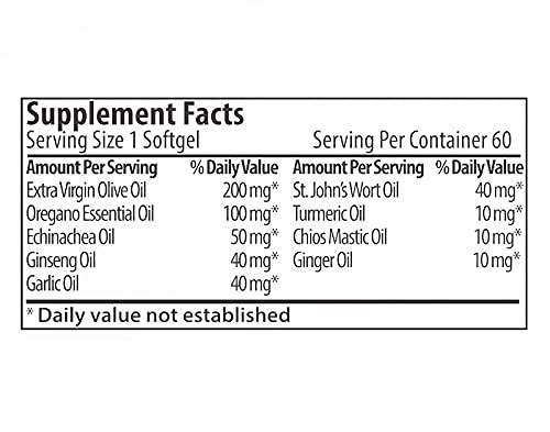 Ingredientes destacados de Zane Hellas Softgels