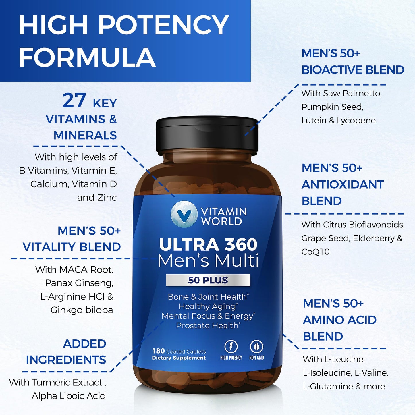 Ingrediente e instrucciones del multivitamínico hombres 50+