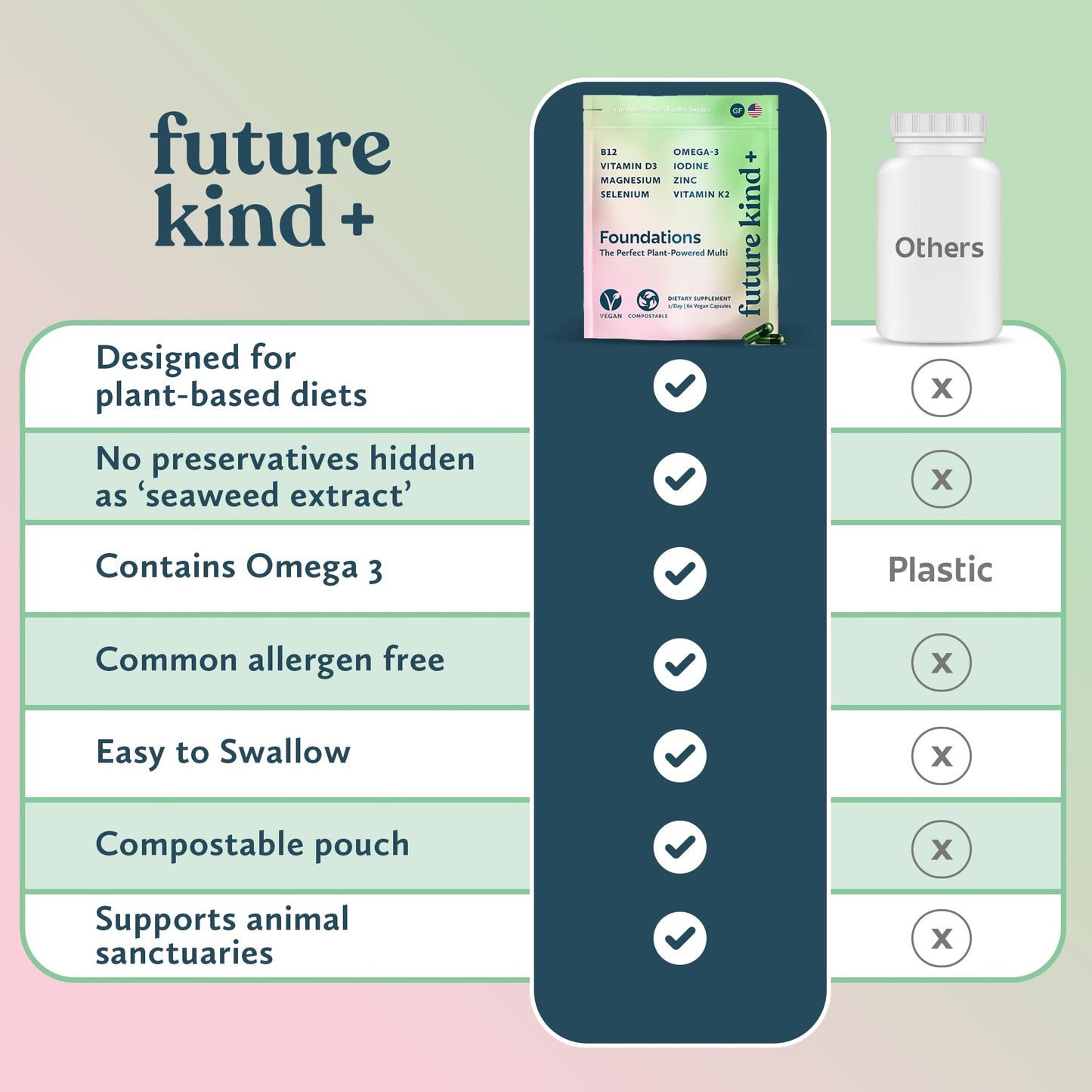 Ingredientes de multivitaminas veganas Future Kind
