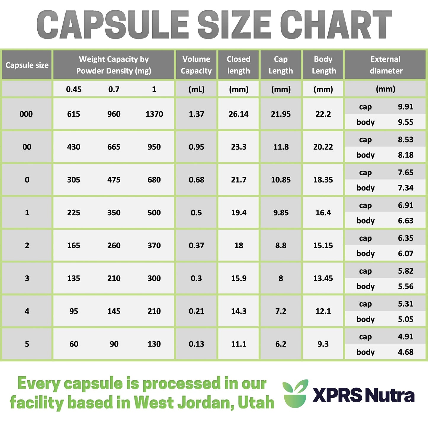 Ingredientes naturales de alta calidad de XPRS Nutra.