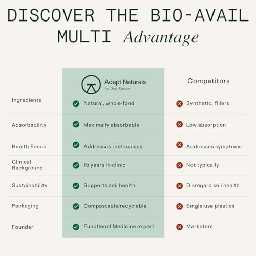Ingredientes naturales para suplemento Adapt Naturals