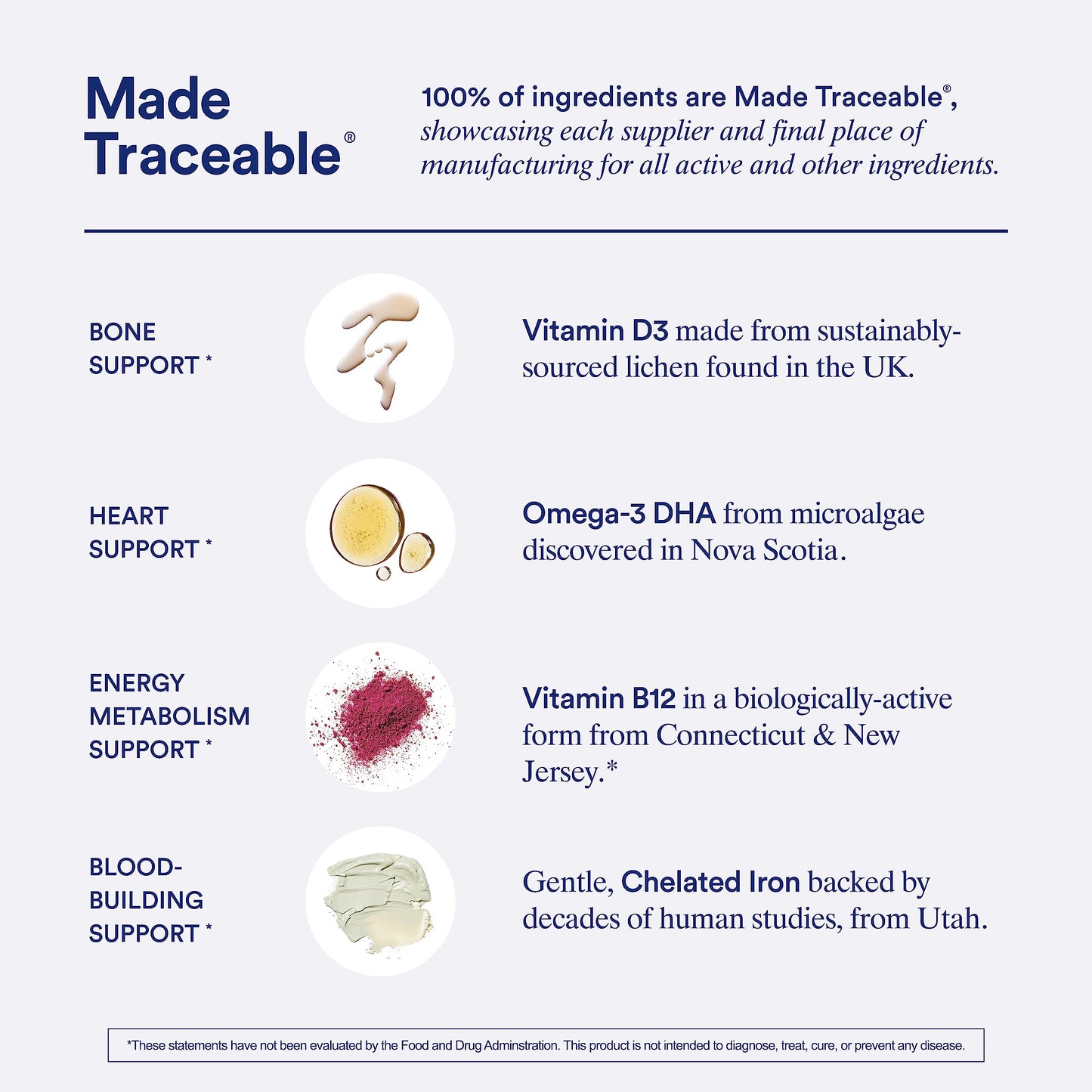 Ingredientes trazables del multivitamínico Ritual para soporte de salud