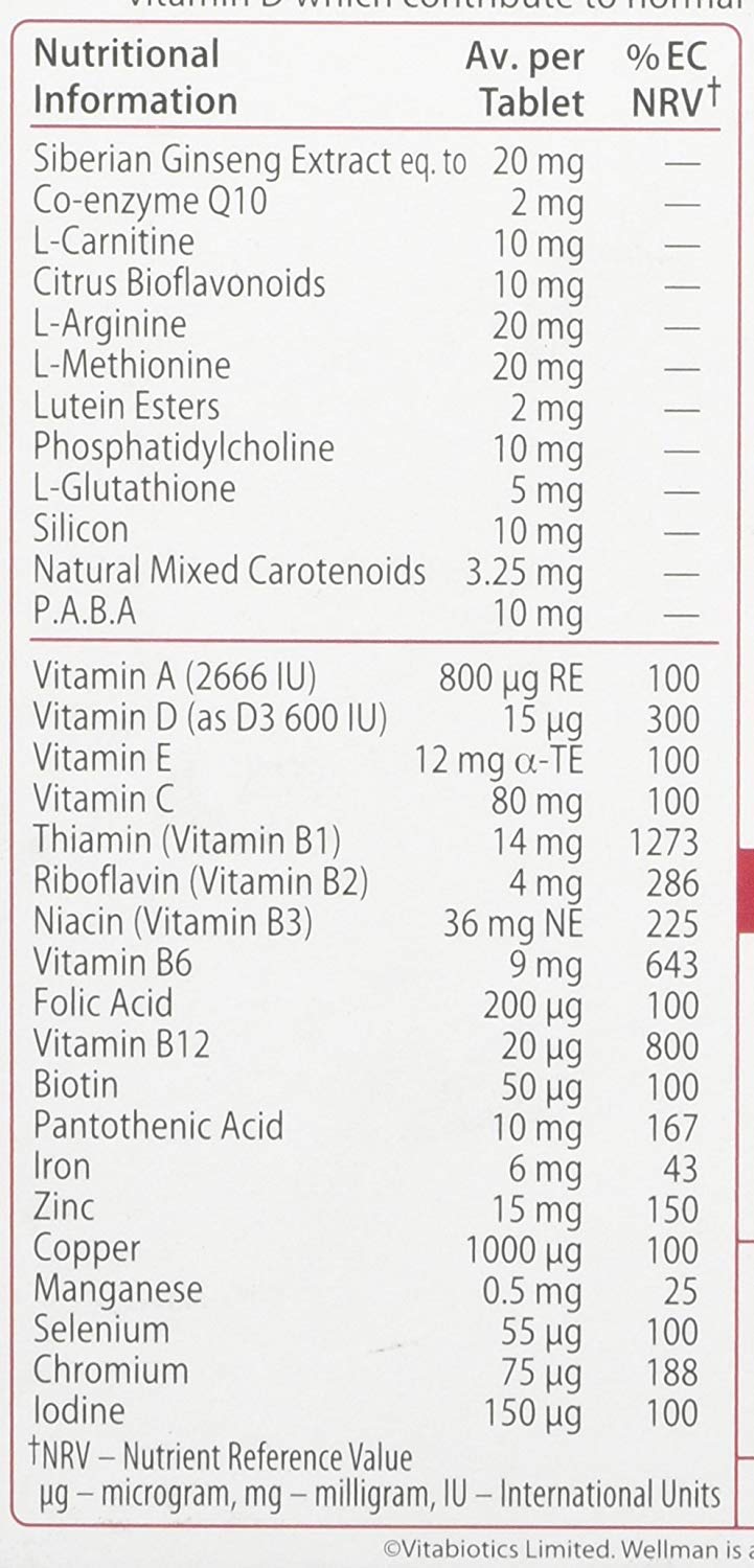 Ingredientes de Wellman 50+ con vitaminas y minerales variados