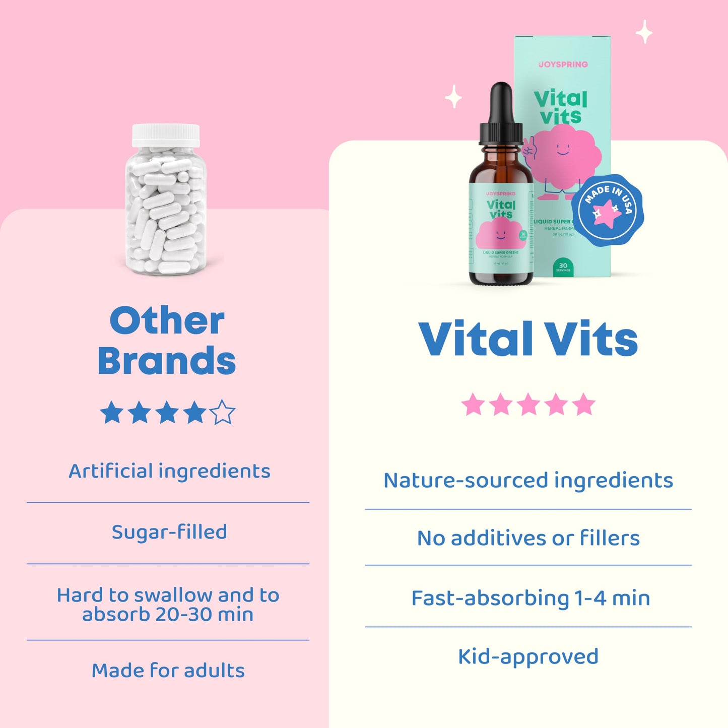 Instrucciones de uso para el multivitamínico JoySpring Vital Vits